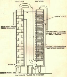 Column Still