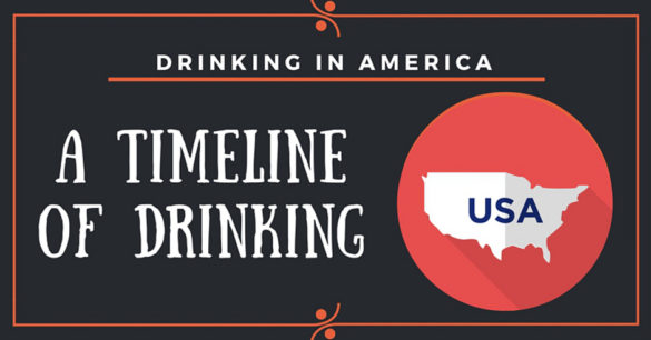 Timeline of Drinking