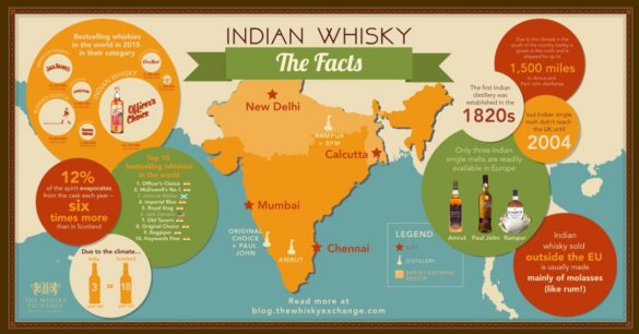 Indian Whisky Infographic