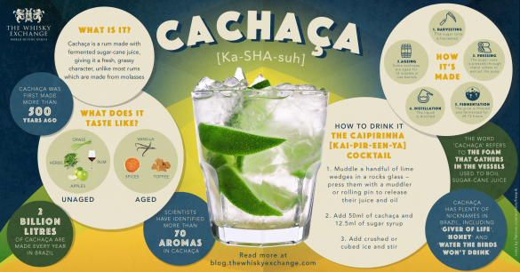 Cachaça – all you need to know