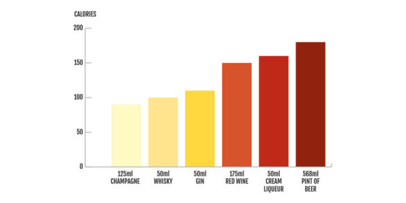 Calorie Chart