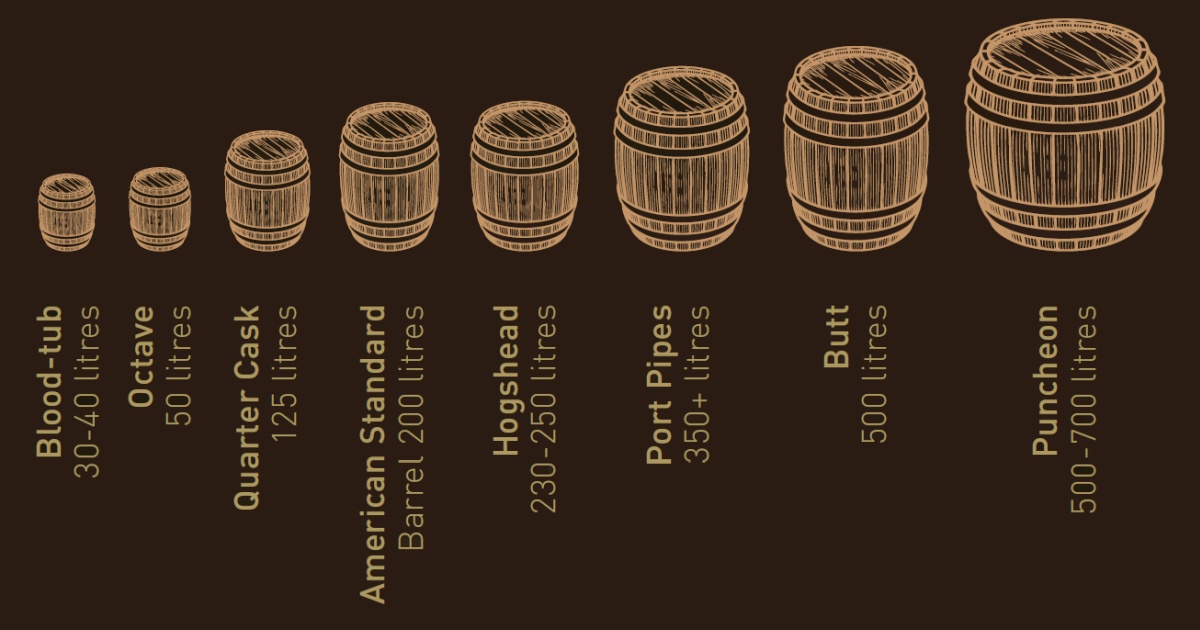 Understanding Cask Sizes The Whisky Exchange Whisky Blog