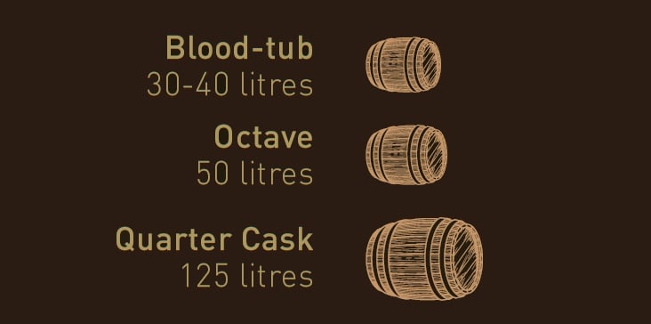 Named for the Old English word tun, meaning a barrel or keg of