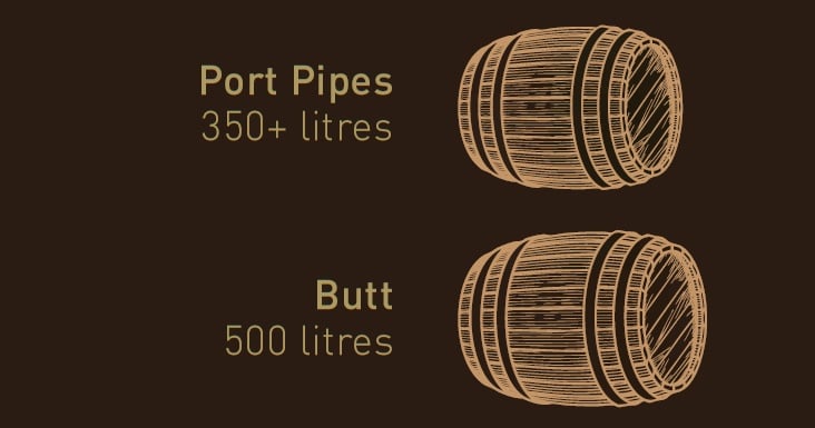 Named for the Old English word tun, meaning a barrel or keg of